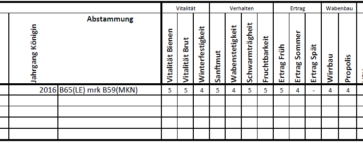 Buckfastzucht Kriterien